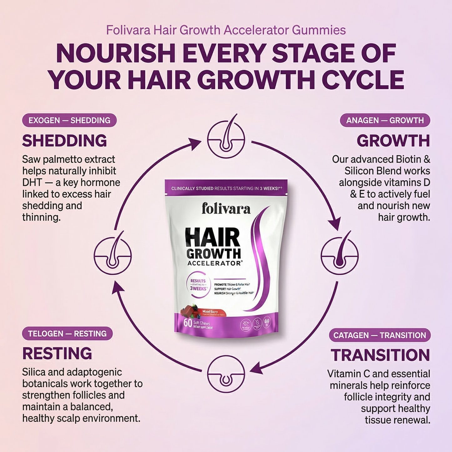 Folivara Hair Gummies