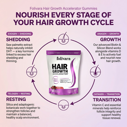 Folivara Hair Gummies
